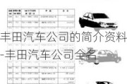 豐田汽車公司的簡介資料-豐田汽車公司全名