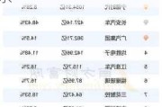 蔚來汽車股東排名前十名是誰(shuí)-蔚來汽車10大股東