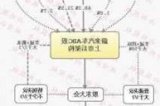 蔚來汽車股權結構變化-蔚來的股份構成