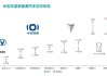 長安汽車2023年年報(bào)預(yù)告-長安汽車2023年年報(bào)