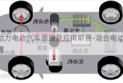 混合動(dòng)力電動(dòng)汽車原理及應(yīng)用前景-混合電動(dòng)汽車工作原理