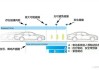 汽車防撞系統(tǒng)原理詳解圖_汽車防撞系統(tǒng)原理詳解