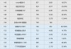 新能源汽車排銷量排行榜-新能源汽車排名銷量