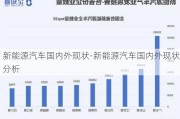 新能源汽車國(guó)內(nèi)外現(xiàn)狀-新能源汽車國(guó)內(nèi)外現(xiàn)狀分析