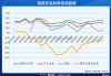 特斯拉股價走勢研究_特斯拉股價走勢研究現(xiàn)狀