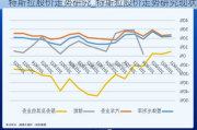 特斯拉股價走勢研究_特斯拉股價走勢研究現(xiàn)狀