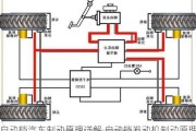 自動檔汽車制動原理詳解,自動擋發(fā)動機(jī)制動原理