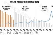 小米汽車 上市-小米汽車銷量統(tǒng)計(jì)表