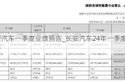 長(zhǎng)安汽車一季度業(yè)績(jī)預(yù)告_長(zhǎng)安汽車24年一季度財(cái)報(bào)分析