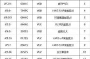 5月份汽車銷量排行榜揭曉,5月份汽車銷量榜單查詢