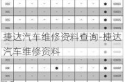 捷達汽車維修資料查詢-捷達汽車維修資料