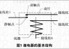 汽車暗鎖繼電器工作原理詳解圖片,汽車暗鎖繼電器工作原理詳解