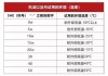 機(jī)油添加劑的主要成分,汽車機(jī)油添加劑分類有哪些