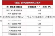 機(jī)油添加劑的主要成分,汽車機(jī)油添加劑分類有哪些