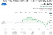 特斯拉股票暴跌原因分析-特斯拉股票跌2400億