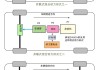 油電混合動力汽車的原理是什么類型,油電混合的車的原理