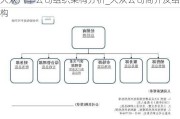 大眾汽車公司組織架構(gòu)分析_大眾公司簡(jiǎn)介及結(jié)構(gòu)