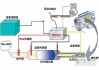 汽車尾氣處理反應(yīng)原理,汽車尾氣處理核心