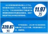 汽車下鄉(xiāng)政策2024最新進展-2021汽車下鄉(xiāng)實施時間