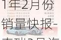 奇瑞2021年2月份銷量快報(bào)-奇瑞2月汽車銷量