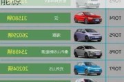 2022年汽車質(zhì)量排行榜,2022年汽車質(zhì)量排行榜新能源