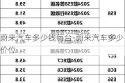 蔚來汽車多少錢每臺-蔚來汽車多少價(jià)位