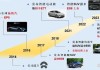 蔚來汽車企業(yè)簡介-蔚來汽車企業(yè)簡介資料