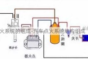 汽車點火系統(tǒng)的組成-汽車點火系統(tǒng)結(jié)構(gòu)組成