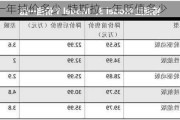 特斯拉一年掉價多少_特斯拉一年貶值多少