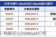 特斯拉3價格-特斯拉cybertruck價格