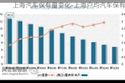 上海汽車保有量變化-上海戶均汽車保有量