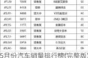 5月份汽車銷量排行榜(完整版)世界-5月份汽車銷量排行榜2021