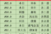 最新汽車發(fā)動(dòng)機(jī)排名-車輛發(fā)動(dòng)機(jī)排行榜