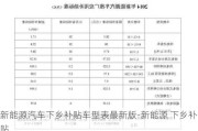 新能源汽車下鄉(xiāng)補貼車型表最新版-新能源 下鄉(xiāng)補貼