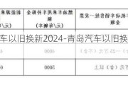 青島汽車(chē)以舊換新2024-青島汽車(chē)以舊換新2024年政策