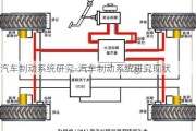 汽車制動系統(tǒng)研究-汽車制動系統(tǒng)研究現(xiàn)狀