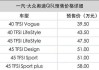 2021款?yuàn)W迪q5落地價(jià)多少錢(qián),2021款?yuàn)W迪q5l落地價(jià)多少錢(qián)