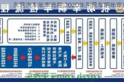 東營汽車年審流程,2020年東營車輛年審通知