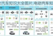 電動(dòng)汽車知識(shí)大全圖片,電動(dòng)汽車知識(shí)大全