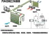 汽車冷凝器和蒸發(fā)器區(qū)別在哪,汽車冷凝器和蒸發(fā)器區(qū)別