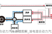 油電混合動力汽車原理圖解_油電混合動力汽車原理