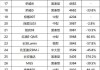 2月汽車銷量公布-車輛銷量排行