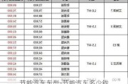 節(jié)能汽車車型-節(jié)能汽車多少錢