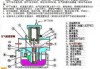 汽車化油器的結(jié)構(gòu)及工作原理-汽車化油器的結(jié)構(gòu)及工作原理