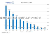 理想汽車的市場-理想汽車的swot分析