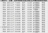 廈門汽車站電話968828_廈門汽車站叫什么