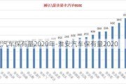 淮安汽車保有量2020年-淮安汽車保有量2020