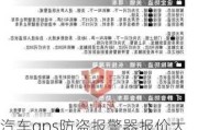 汽車gps防盜報警器報價大全_汽車gps防盜報警器報價大全圖解