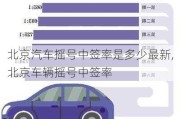 北京汽車搖號(hào)中簽率是多少最新,北京車輛搖號(hào)中簽率