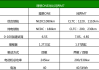 華為問界m5-華為問界m7續(xù)航里程是多少